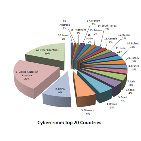 defender protection cybercrime security service